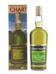 Chartreuse Green