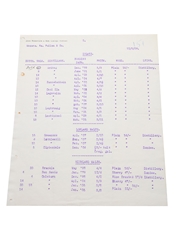 John Robertson & Son (Coleburn Distillery) Price List, Dated 1909 William Pulling & Co. 