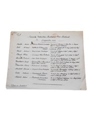 Licensed Victuallers, Innkeepers, Wine Merchants Warrants Of Attorney, Dated 1849  