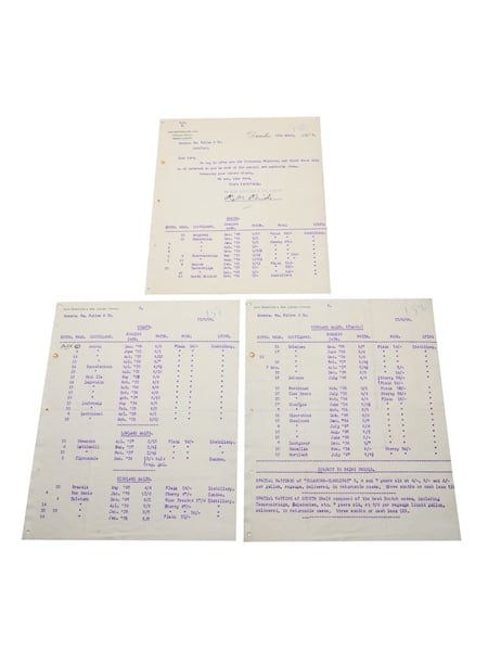 John Robertson & Son (Coleburn Distillery) Price List, Dated 1909 William Pulling & Co. 