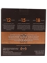 Glenfiddich Single Malt Collection 12, 15 & 18 Year Old 3 x 5cl / 40%