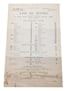 Assorted Correspondence & Price Lists, Dated 1890s William Pulling & Co. 