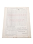 William Foulds List Of Old Scotch Whiskies, April 1893 Wholesale Price List 