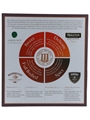Single Pot Still Whiskeys Of Midleton Set Redbreast, Green Spot, Powers & Midleton 4 x 5cl