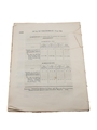 Act To Permit The Distillation Of Spirits From Sugar, Molasses, And Treacle In The United Kingdom, Dated 1848 In the 11th & 12th Year of Queen Victoria 