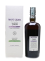 Mount Gilboa 2008 Barrel Proof Bottled 2017 - Velier 70cl / 66%