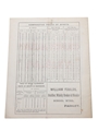 William Foulds List Of Old Scotch Whiskies, February 1893 Wholesale Price List 