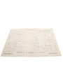 Assorted Wholesale Prices Lists, Dated 1893 Evans & Marshall, Blankenheym & Nolet, Rouyer Guillet & Cie., Willing Stumer & Co., Barton & Company, J Dupont & Co., W H M Montague, Franz A Jalics & Co. 