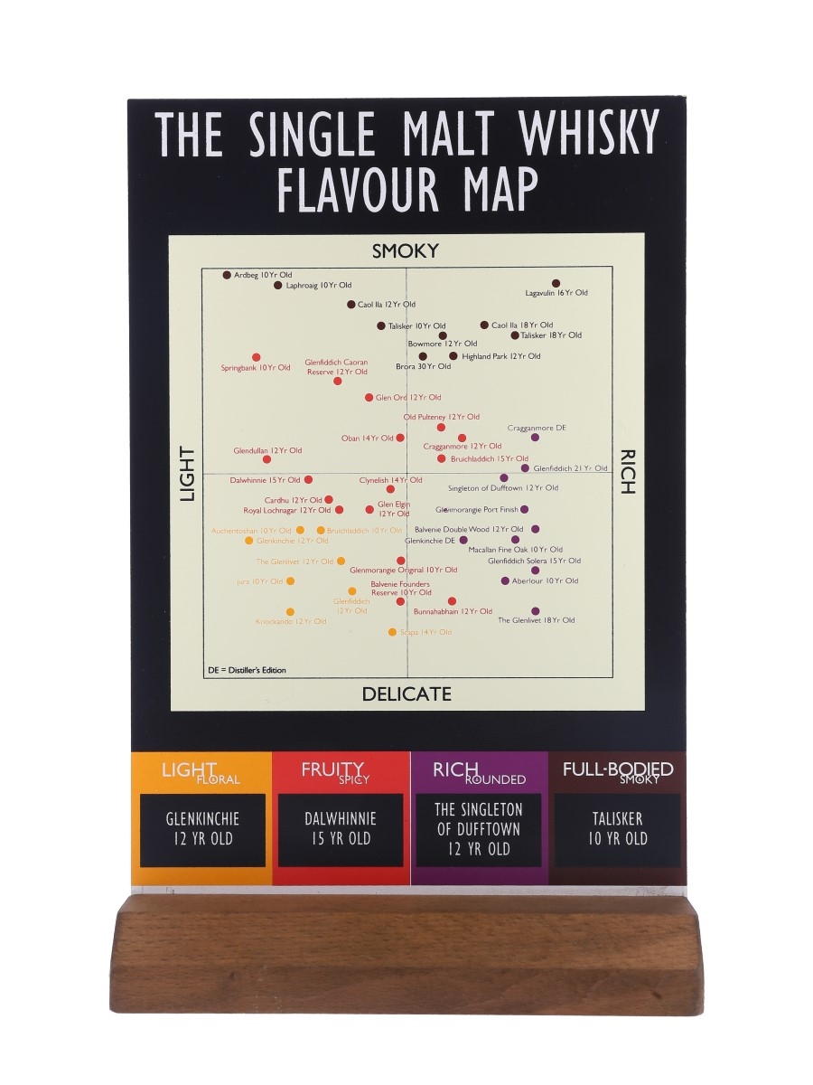 Single Malt Whisky Flavour Map  19cm x 30cm